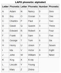 Hello, i can't seem to understand the input code 6970 khz, when it spells in phonetic code? Lapd Phonetic Alphabet Phonetic Alphabet Phonetic Letters Lettering Alphabet