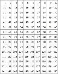Number And Counting Margd Teaching Posters