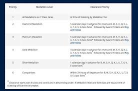 delta us domestic upgrades medallion and non medallion