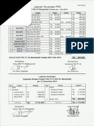 Tingkat suku bunga disesuaikan dengan. Contoh Laporan Keuangan Koperasi Simpan Pinjam Pdf Berbagai Contoh