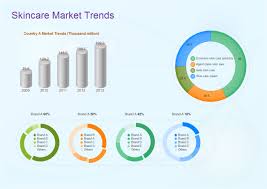 Skincare Market Trends Free Skincare Market Trends Templates
