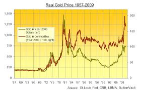 The Real Gold Price Analysis The Market Oracle
