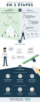 Volet roulant électrique pour porte d'entrée pour un travail de qualité nous interviendrons très rapidement. 23 Idees De Volets Roulants En 2021 Volet Roulant Volet Volet Roulant Alu