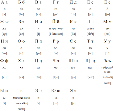 It consists of 21 consonants, 10 vowel letters, and two letters, ь and ъ, that do not designate sounds. Russian Language Alphabet And Pronunciation