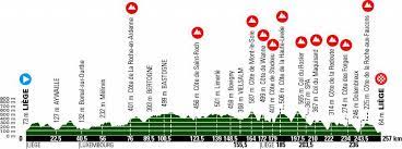 De race kwam aan het einde van de voorjaarsklassiekers seizoen. Preview The Route And Riders To Watch For The Men S Liege Bastogne Liege Cyclingtips
