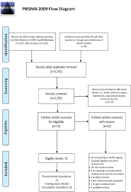 Physical Activity And Healthy Ageing A Systematic Review