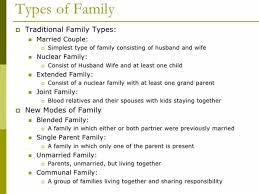 English Vocabulary Family Members And Different Types Of Family Eslbuzz Learning English In 2020 English Vocabulary Idioms And Phrases Family Structure