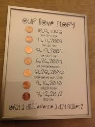 During anniversary, it is always a great idea to start the day with a love note hidden somewhere from where your loved one can discover it. Pin By Lisa Kittelson On Gift Ideas Diy Anniversary Gift Year Anniversary Gifts Diy Anniversary
