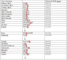 1 H Nmr Correlation Chart Www Bedowntowndaytona Com