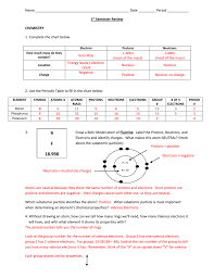 File Chemistry Unit Test Review Answers