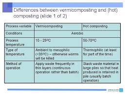 What do you need to prepare for vermicomposting? Course 2 Unit 6 Part B Vermicomposting Introduction