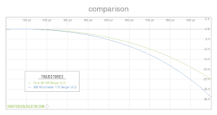 Shooterscalculator Com Comparison