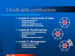 Certificazione