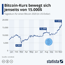 Here are my price targets. Das Starke Jahr Des Bitcoin