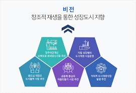 화질 선택 화질로 재생 중 입니다. ë„ì‹œìž¬ìƒì‚¬ì—…ì†Œê°œ ë„ì‹œìž¬ìƒ ë¶„ì•¼ë³„ì •ë³´