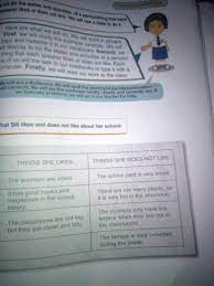 Ipa kelas 7 semester 1 halaman 29 brainly co id kunci jawaban buku siswa tema 7 kelas 5 halaman 22 24 25. Jawaban Buku Paket Bahasa Inggris Kelas 7 Halaman 165 Brainly Co Id