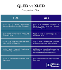 Difference Between Xled And Qled Difference Between