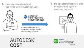ERP Integrations for Autodesk Construction Cloud