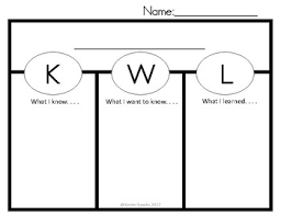 Kwl Chart Blank Printable Tree Map