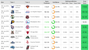 Sportsbook, sports betting, sports forum, football betting, online gambling, nfl scores, gambling and much more only at therx.com (the prescription), your best source for sport news and sports betting, online sportsbook action. Call Up Impermissible Every Yesterday S Nba Scores In Addition To Our Hoops Usa Scoreboard Nba Results Yesterday