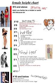 pin by adrian salajan on funny height chart chart tall