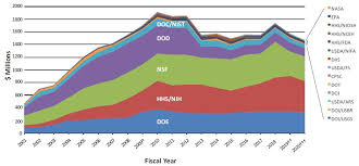 Nni Supplement To The Presidents 2020 Budget Nano