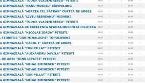 80% media de la evaluarea națională și 20% media din. ArgeÈ™ Elevii De 10 La Evaluarea NaÈ›ionalÄƒ Epitesti