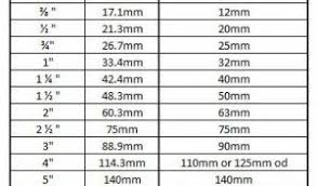 Ski Binding Din Chart Fresh Ski Boot Size Chart Youth