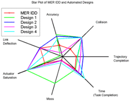 Choose from different chart types, like: Radar Chart Wikipedia
