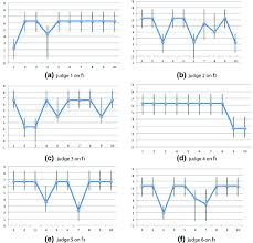 Ms Trend Chart For The Six Judges Download Scientific Diagram