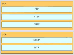 Ccna2pretestexamanswers2020 Configrouter Exam Answer Ccna Ccna Exam