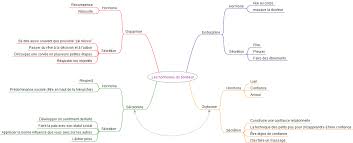 Le contexte du rêve a une. Les 4 Hormones Du Bonheur Leurs Effets Et Des Actions Pour Les Declencher Apprendre A Eduquer