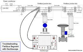 Troubleshooting Fieldbus Devices Control Systems Engineering Electrical Wiring Diagram Mathematics Geometry