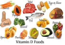 Global Vitamin D Market Threats Analysis Key Players Growth And Forecast 2026 Vitamin A Foods Vitamin D Foods Hair Food