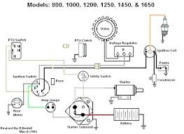 I have a scott's mower 2554 model with kohler 25 hp v twin model cv25s engine. Kohler 10 Hp Wiring Diagram 94 Silverado Fuse Box Diagram Bosecar Tukune Jeanjaures37 Fr