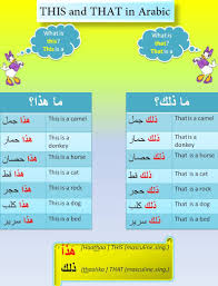 Afrikaans albanian arabic bengali chinese croatian czech danish dutch english finnish french german greek hindi hungarian icelandic indonesian italian japanese korean latin malay malayalam marathi nepali norwegian. 140 Arabic Ideas In 2021 Learning Arabic Learn Arabic Language Arabic Lessons