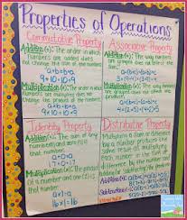 Teaching With A Mountain View Anchor Charts