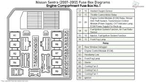 If your map light stereo heated seats headlights power windows or other electronic components suddenly stop working chances are you have a fuse that has blown out. Fuse Box Diagram For 2004 Nissan Sentra Wiring Diagram Database Spare