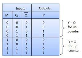 Binary Counters