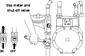 It is off when the lever is at a right angle to the pipe. Dr Kate Com