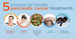 Surgery is available to about 20 percent of. Pancreatic Cancer How To Cope With The Side Effects Of Therapy Advanced Cancer Treatment Centers