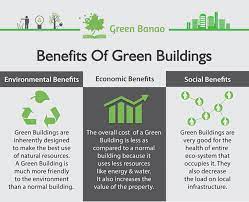 The study findings revealed that green buildings provide better health for building occupants due to the improved indoor quality, development of more energy efficient products and the. The Benefits Of Green Buildings Ierek News