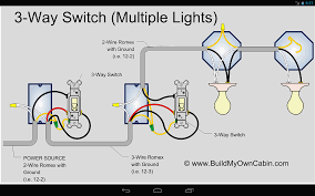 What about the red wires?… read more. Image Result For Wiring A Motion Sensor Light Diagram 3 Way Switch Wiring Dimmer Light Switch Light Switch Wiring