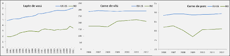 Http Madr Ro Docs Agricultura Strategia Agroalimentara 2020 2030 Pdf