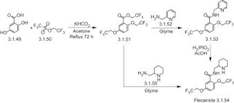 Image result for Flecainide