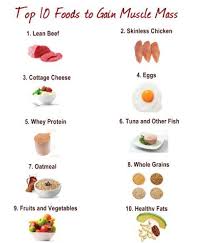 Hahahha Ironic That This Is Literally My Diet But I Cant Bulk Up Getfit Fitlife Fitnessjourney Food To Gain Muscle Workout Food Healthy Fats