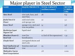 Income investors could start to buy the shares again for the income that comes with the post lloyds share price: Strategic Management Of Tata Steel