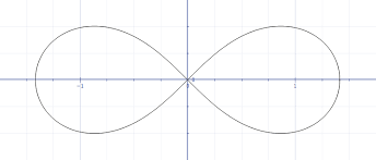 Use the pen tool (p) to draw a base layer tips: How Can I Move An Object In An Infinity Or Figure 8 Trajectory Game Development Stack Exchange