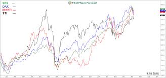 Straits Times Index Sti Supporting Stock Market Bulls