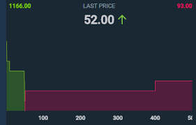 developers how to create a market depth chart